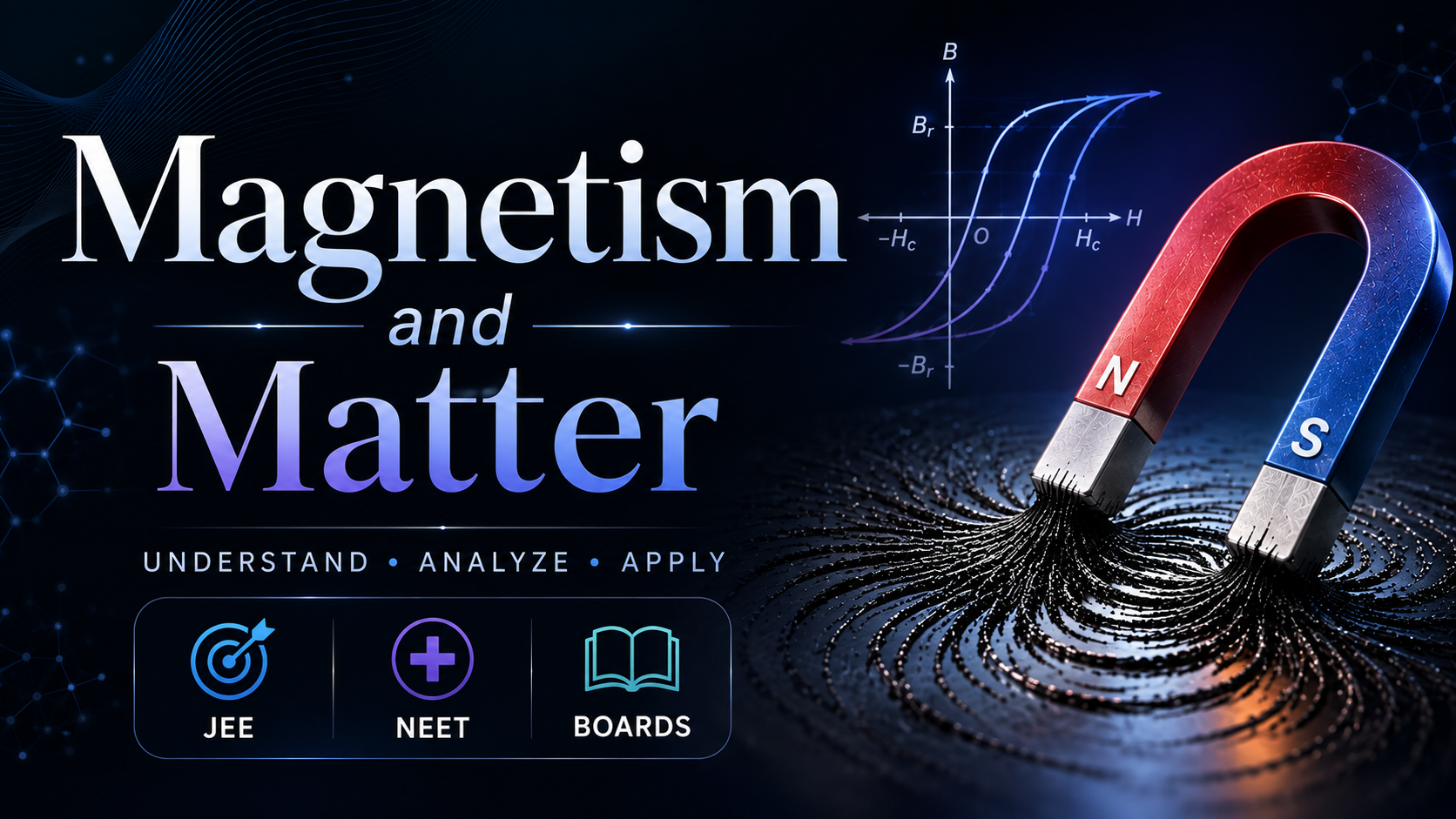 Magnetism and Matter